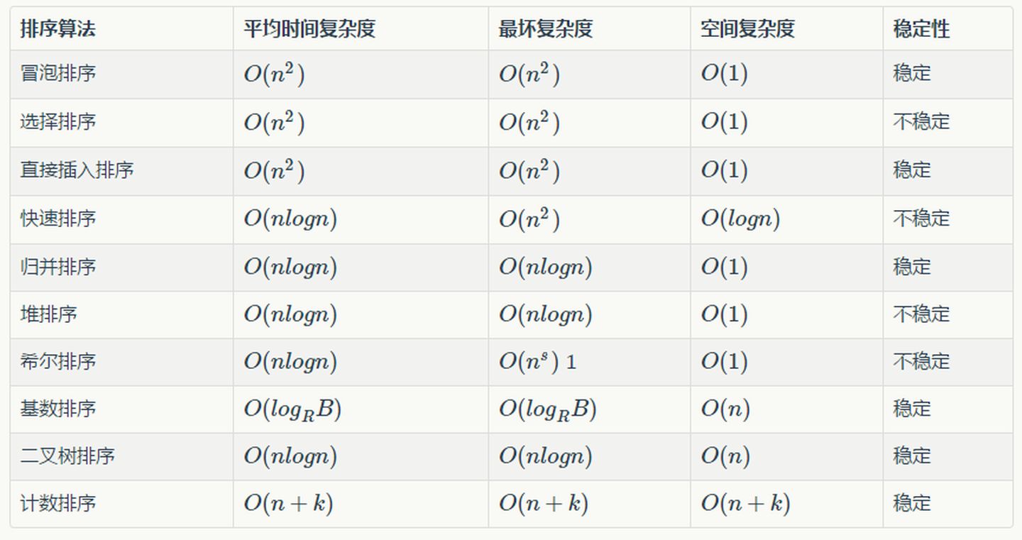 排序算法的稳定性