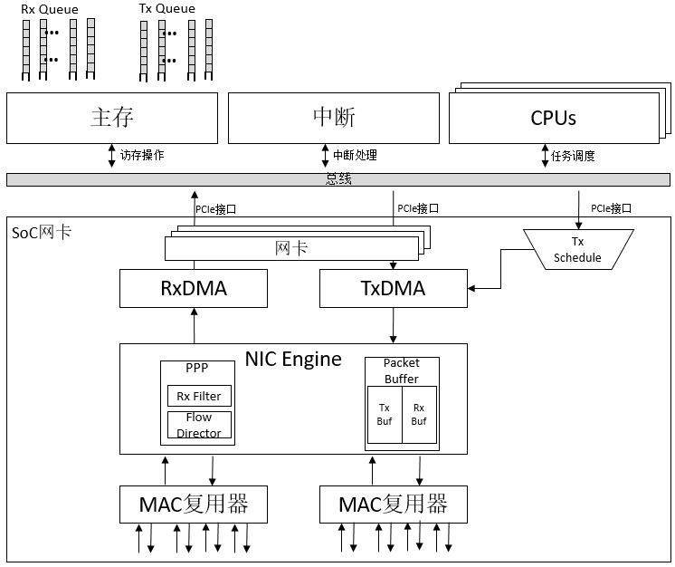 linux网络子系统架构,openEuler网络子系统-CSDN博客