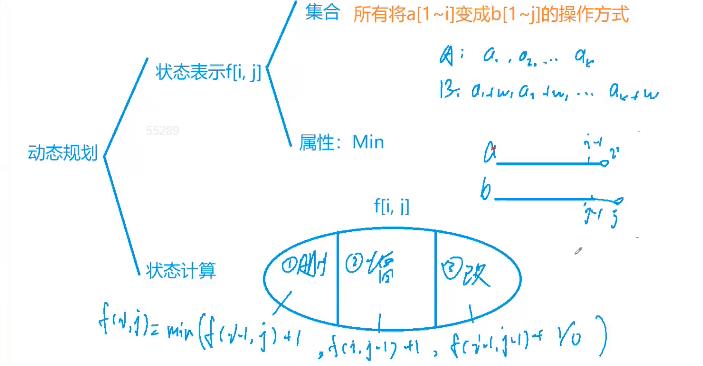 “文本比对基础：最短编辑距离算法的原理与实现“