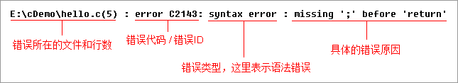 错误信息说明