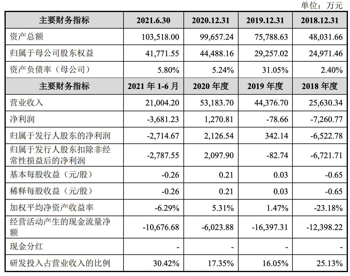 嘉和美康科创板IPO：阿里健康是股东，副总姬铮并非核心技术人员