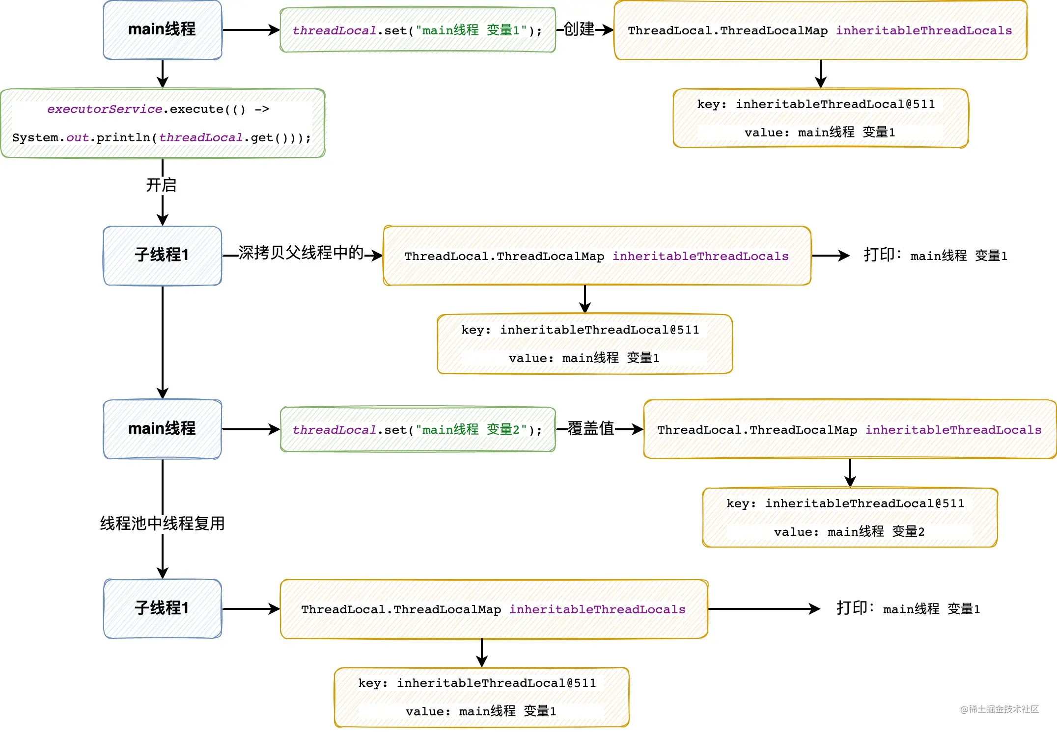 工作中对InheritableThreadLocal使用的思考
