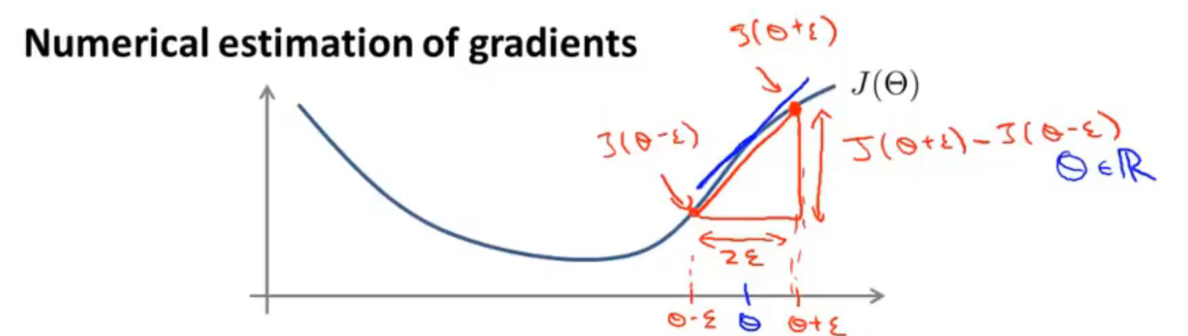 The step of the gradient detection algorithm is implemented with Python ...