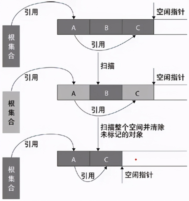 JVM原理与深度调优