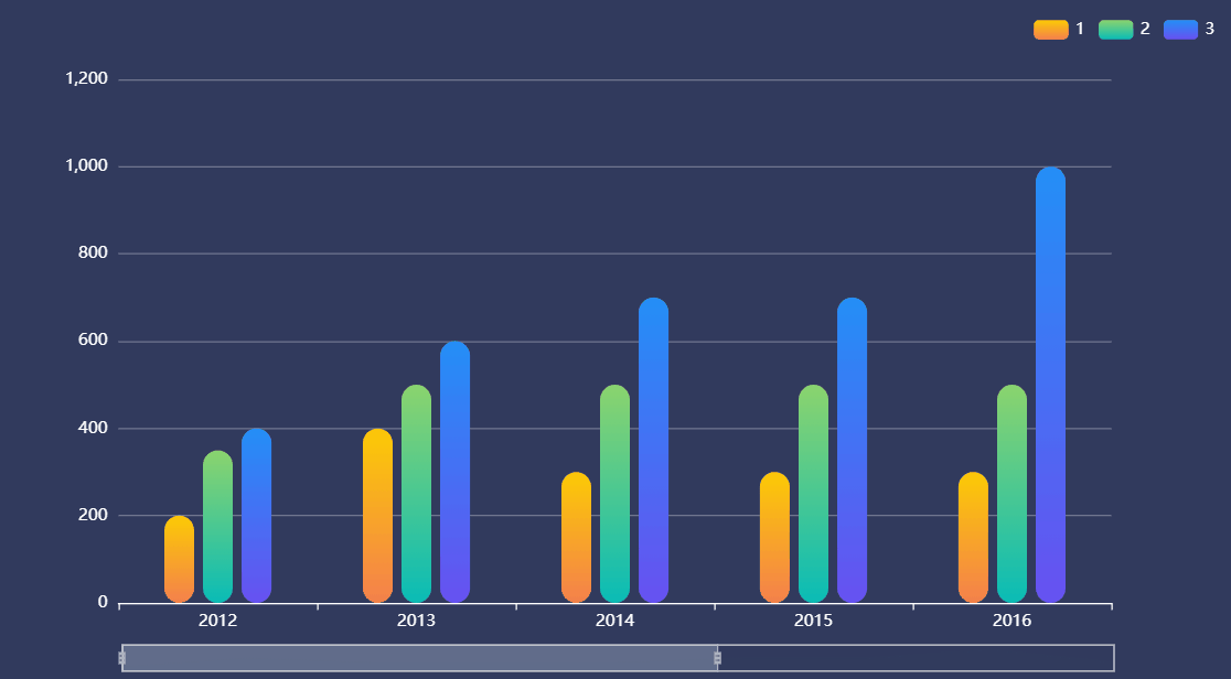 echarts饼图进度条可直接python调用的超优雅echarts动态交互图表