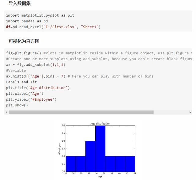 超实用！用Python进行数据可视化的9种常见方法！