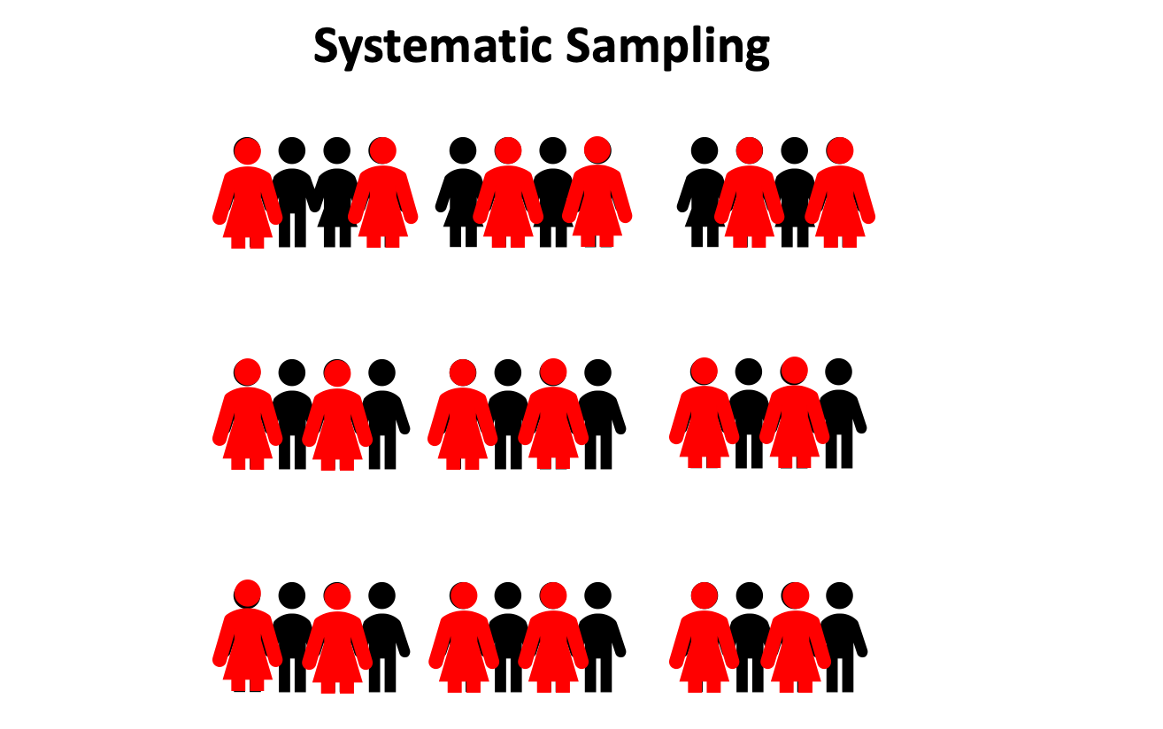 Systematic Sampling