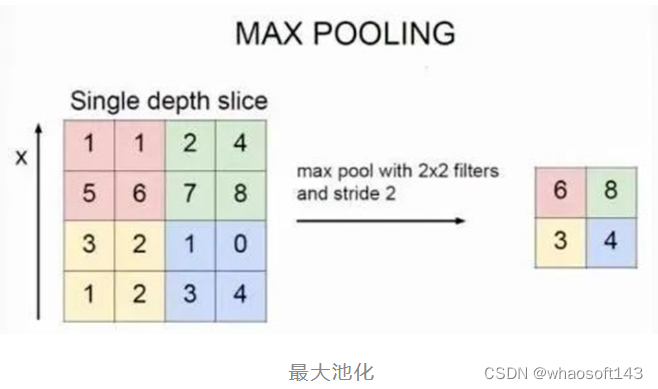 Resnet50算法原理_卷积核_39