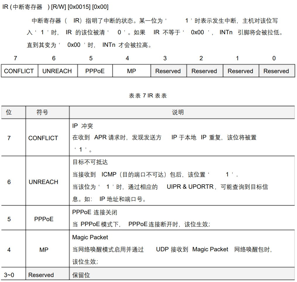 【以太网模块】W5500模块使用 - 看这篇就够了【基本都有 - 中断/非中断工作方式/寄存器使用/官方库移植使用】_w5500以太网模块
