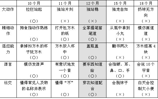 宝宝专业智力测试软件,如何在家里给宝宝测智商