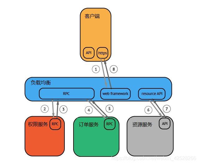 快速学习-Skywalking原理_C_09