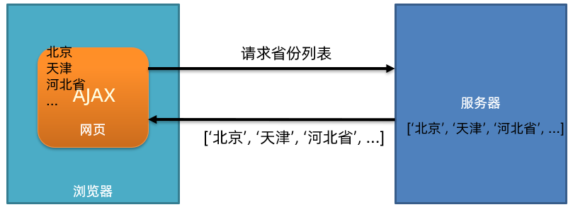 <span style='color:red;'>后</span><span style='color:red;'>端</span>工程师快速使用<span style='color:red;'>axios</span>