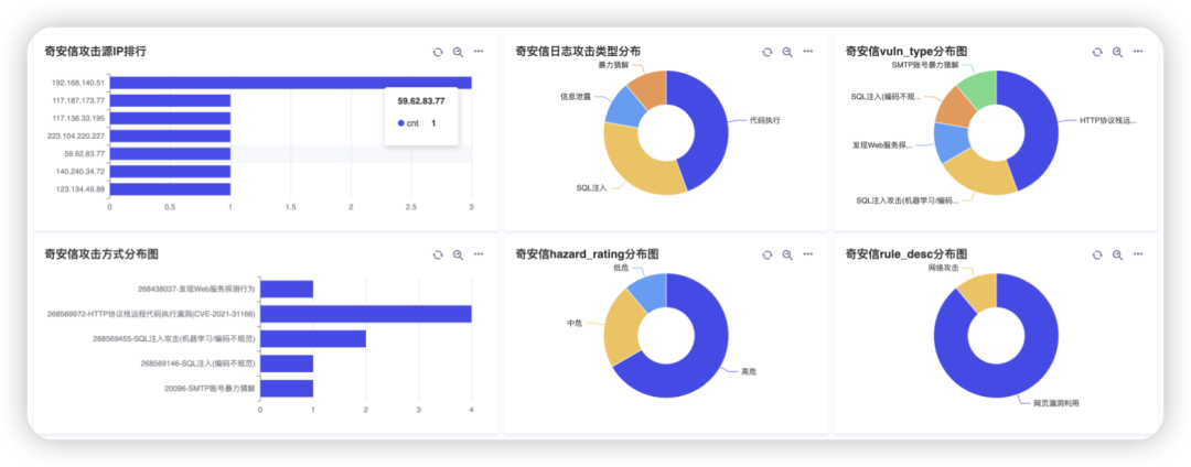 IT运维：使用数据分析平台监控奇安信