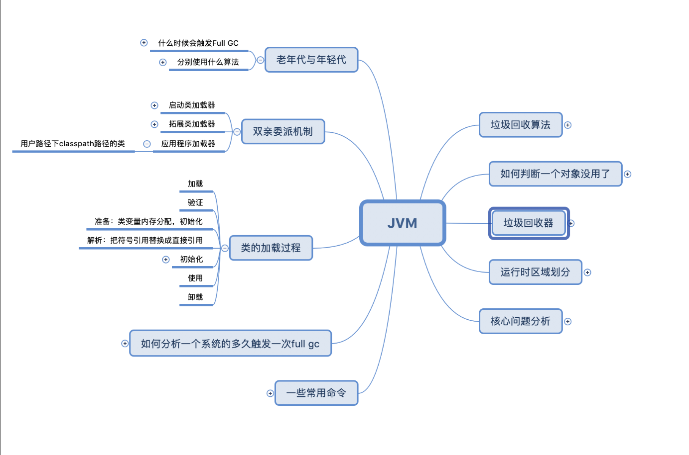 阿里老兄疯狂加持，终于把JVM调优讲明白了，全网首发