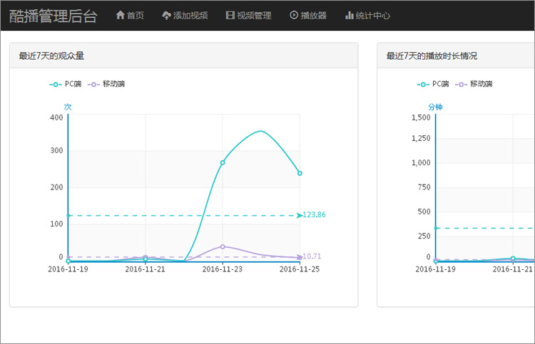 登录成功，就会看到以下这样的酷播云端播放器的管理平台