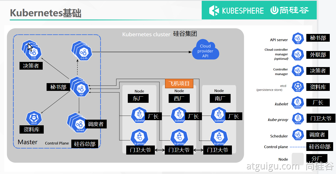 K8S组件探索