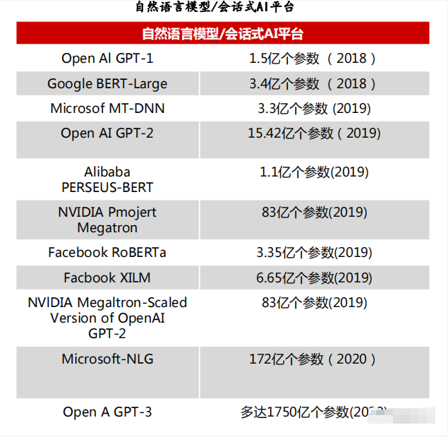 GPU算力时代的新场景_算力需求 分子模拟 gpu-CSDN博客