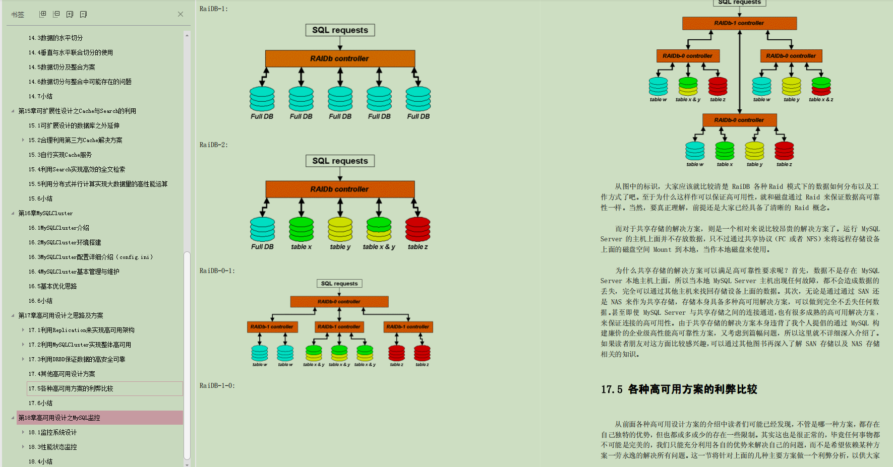 MySQL最全整理，1200页文档笔记，从高级到实战讲的太清楚了