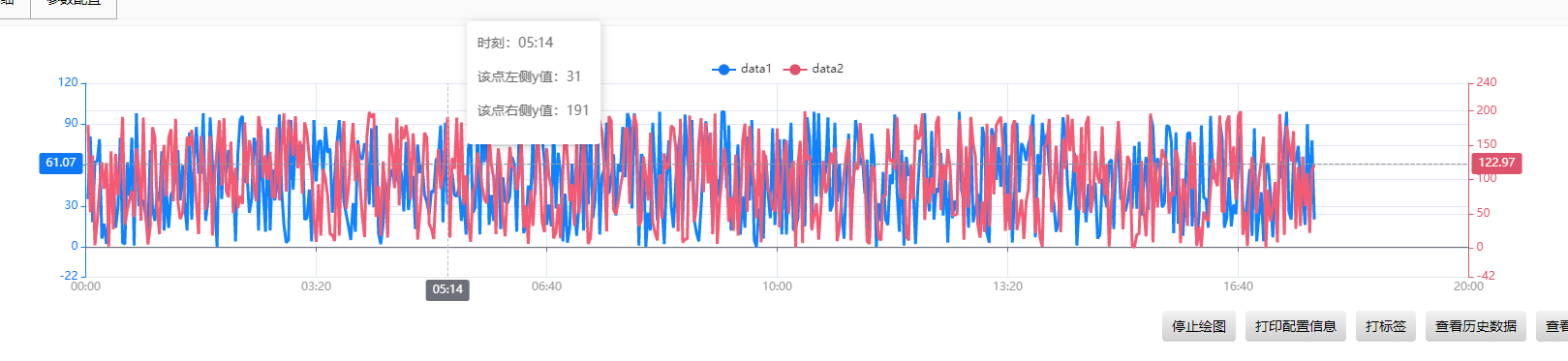 [vue3]vue3中使用echarts的tooltip不显示问题