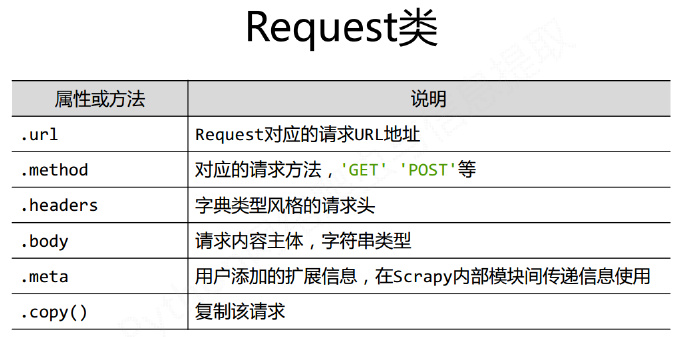 python编程-29：Scrapy爬虫基本使用