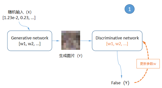 f841e1077fccac7eb60bce8252595e5f - 生成型神经网络