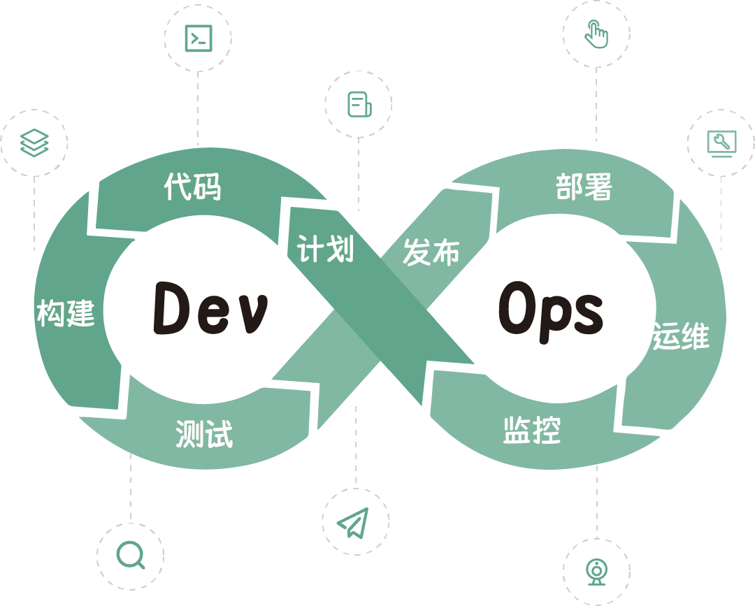 DevOps帮助数字化转型的5种方式