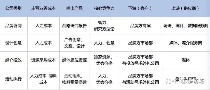 广告公司到底干什么的？欣奥诚分享