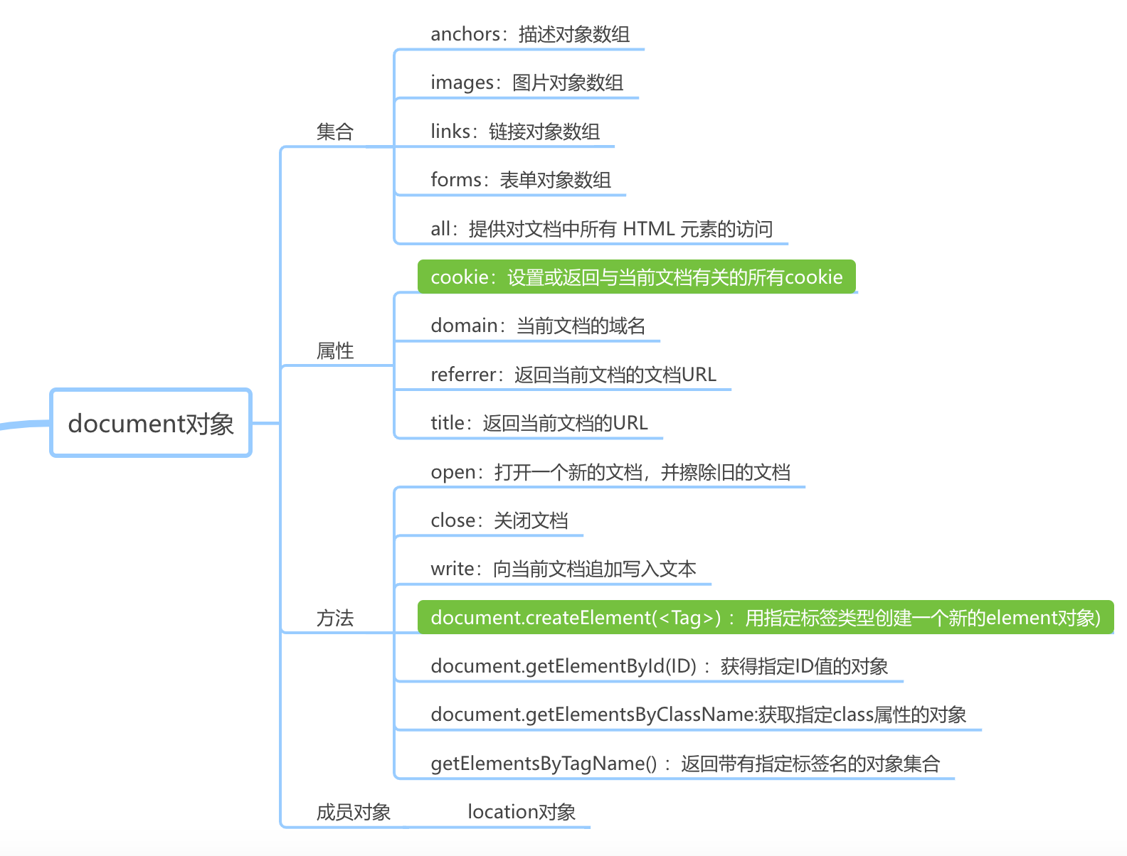 js逆向之补环境-proxy_V8_04