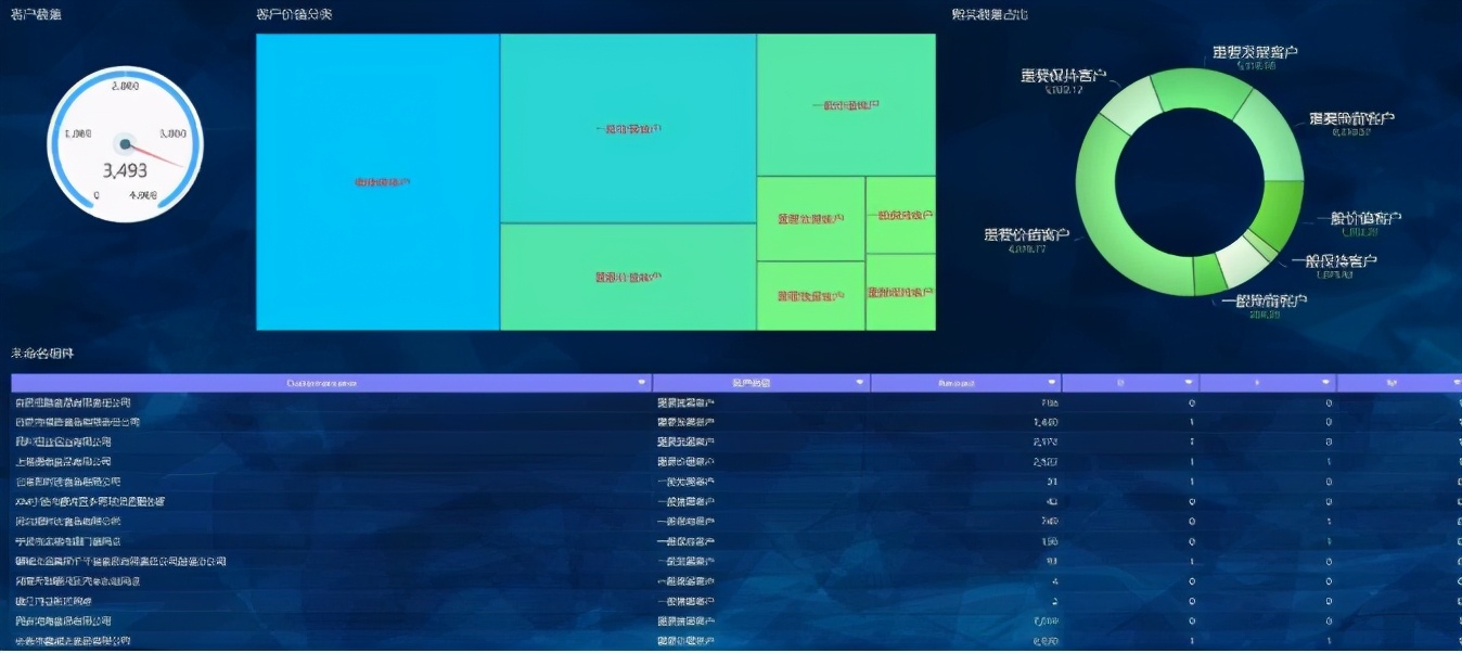 10个实用的数据分析模型，学会思路再也不用啃书了