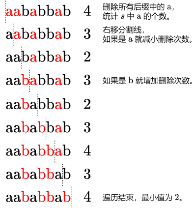 LeetCode 1653. Minimum Deletions to Make String Balanced【字符串,动态规划,枚举】中等