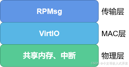 AvaotaA1全志T527开发板AMP异构计算简介_5e_05