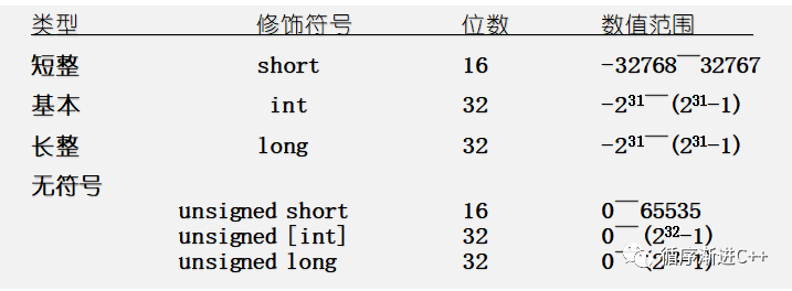float 最大值_冯老师来教你浮点数（float型数据）在计算机内存里是怎么存储的...-CSDN博客