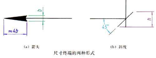 斜度符号标注_机械图纸尺寸标注规则!-CSDN博客