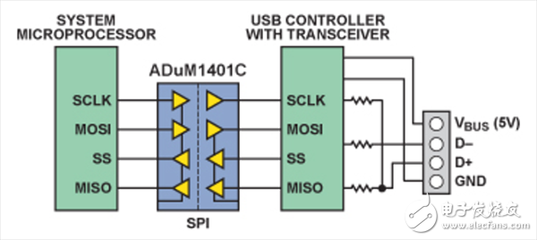 USB实现隔离的四种方法分析