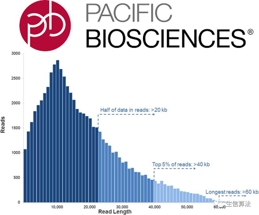 三代测序序列比对利器-BLASR,更小更快更方便-CSDN博客