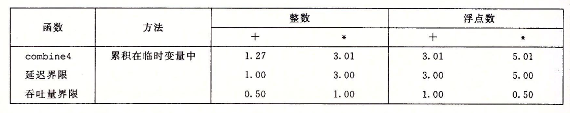 combine4的数据