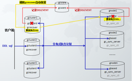 GBase 8a MPP Cluster集群管理工具(一)_gbase集群管理器-CSDN博客