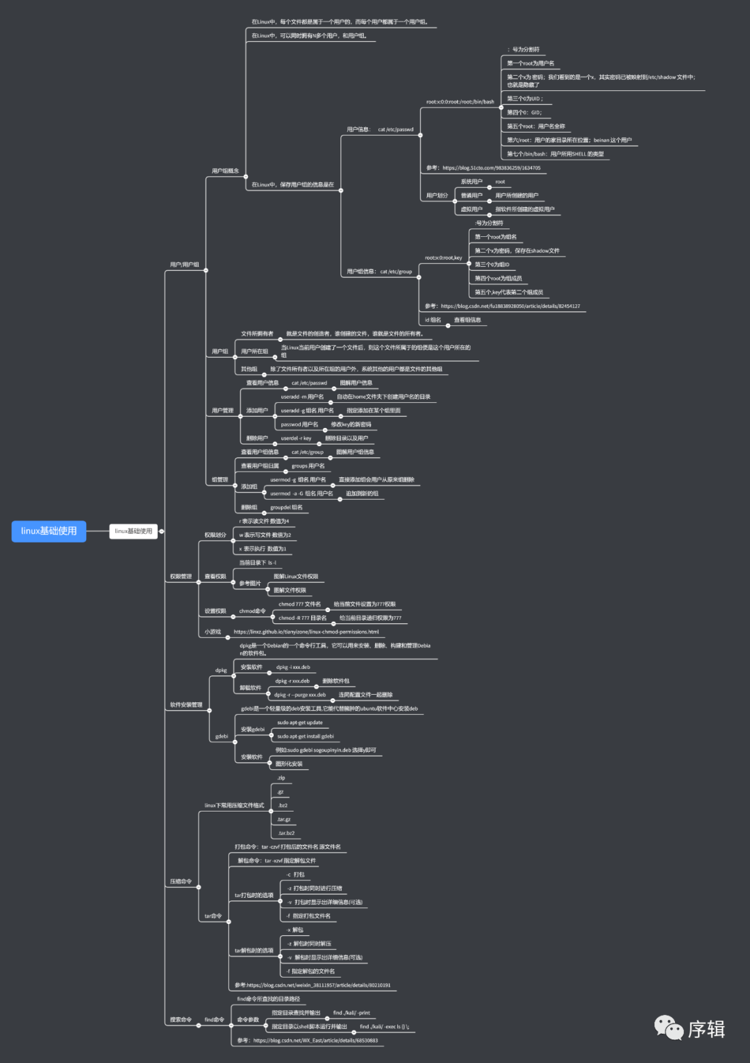 Linux基本认识