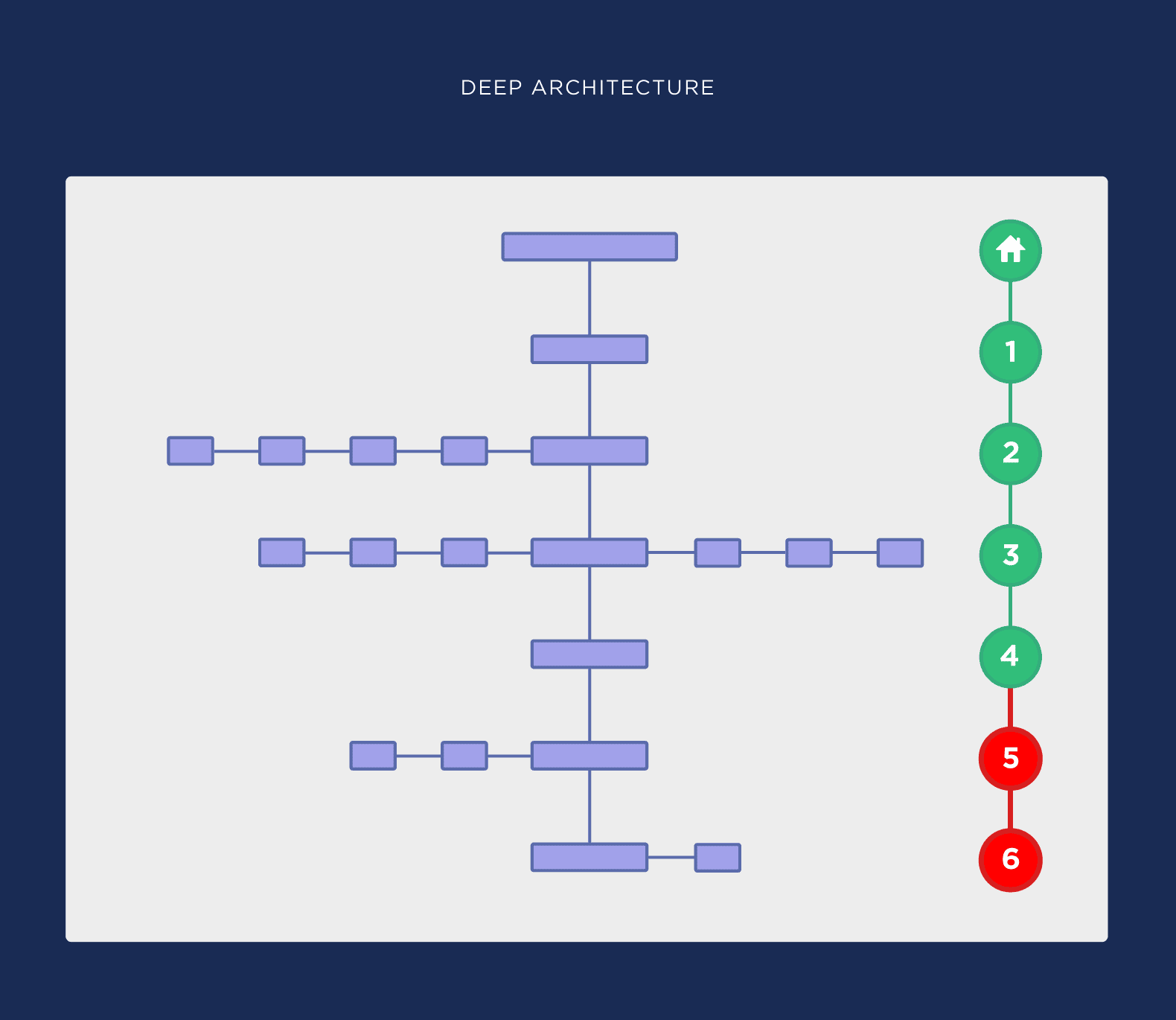 技术SEO：网站架构 Website Architecture