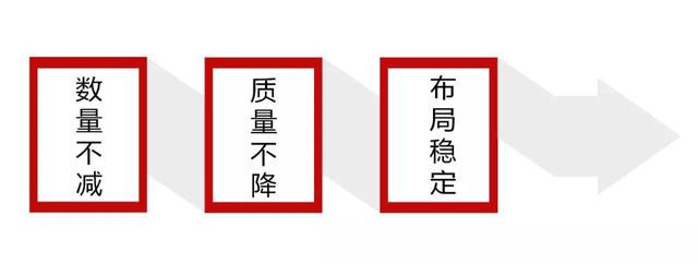 自然资源部之建设项目占用和补划永久基本农田面积计算方法