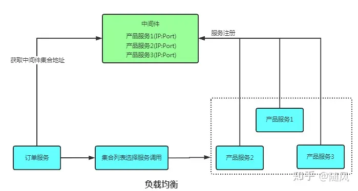 JAVA Web 学习（四）RabbitMQ、Zookeeper