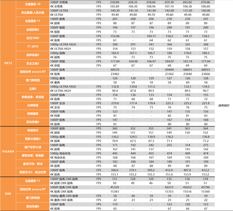 i5/i7该选谁？差距大不大？i5-13490F、i7-13790F深度测试