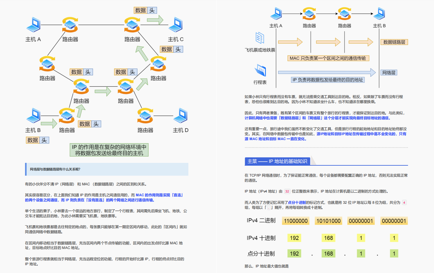 48W字？GitHub上下载量破百万的阿里：图解Java、网络、算法笔记