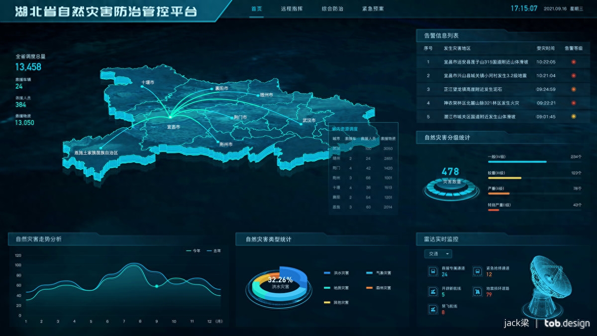 可视化地图十大样式，别说没告诉你。