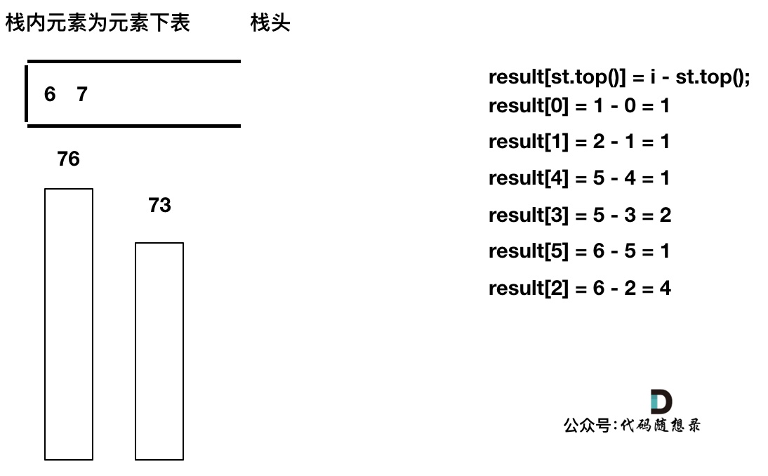 代码随想录刷题Day58 | 739. 每日温度 | 496. 下一个更大元素 I