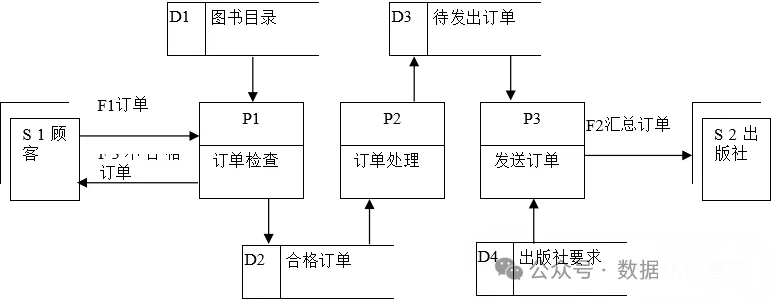 干货分享 | 学会这7个工具方法，数字化转型规划不是难题！_数据_05