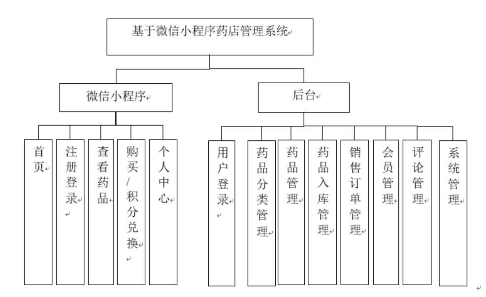 基于微信小程序药店管理系统的设计与实现-计算机毕业设计源码+LW文档_管理系统_02