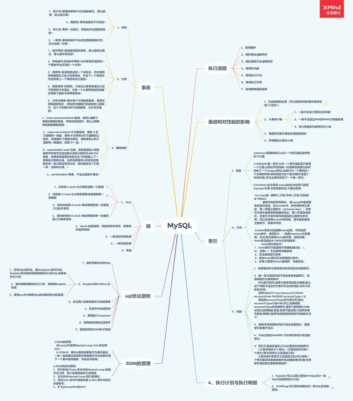 java工程师面试笔试题，阿里+头条+抖音+百度+蚂蚁+京东面经