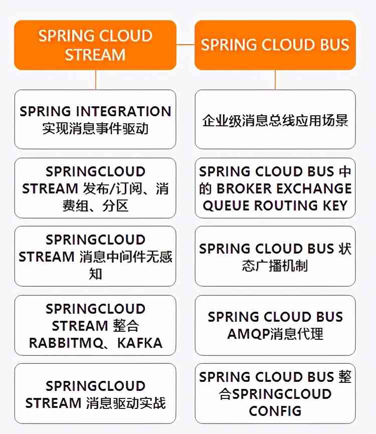 阿里公开内部P7架构师（Java）成长路线图，满满的干货