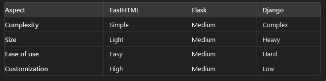 FastHTML：使用 Python 彻底改变 Web 开发